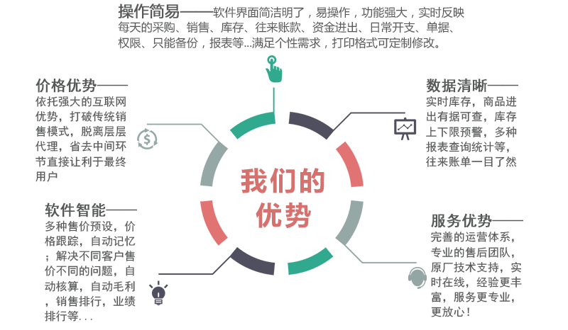 新峰进销存系统优势